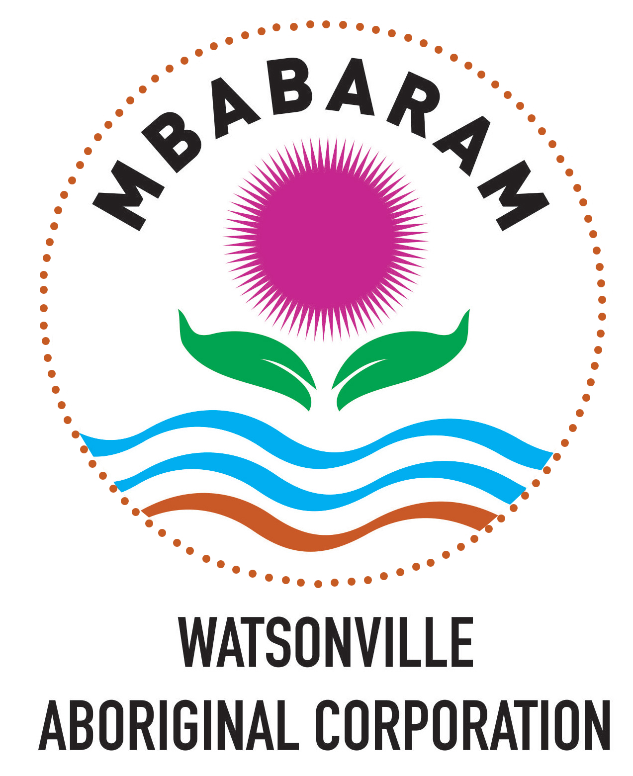 Watsonville Aboriginal Corporation